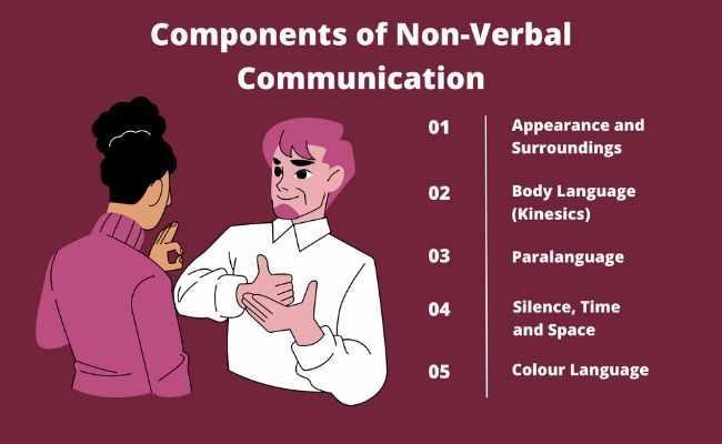 Components of Non-Verbal Communication which Make it Effective